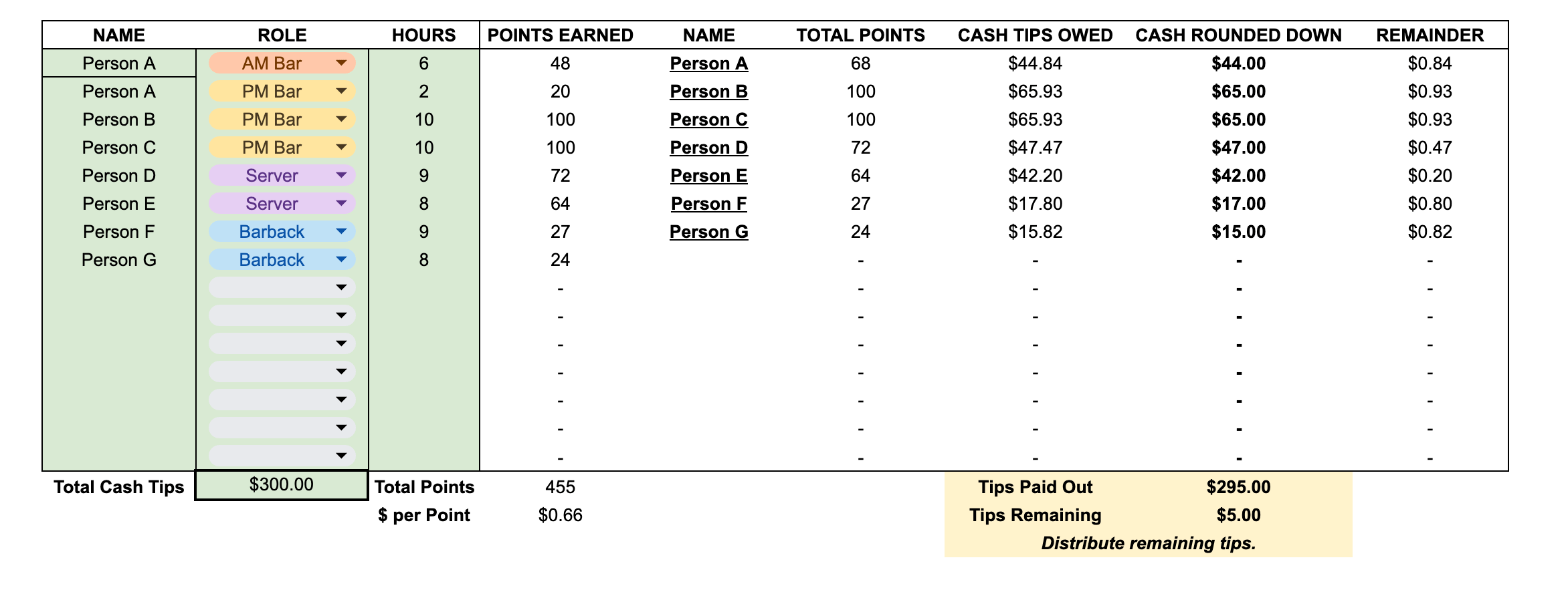 A screenshot showing a 'tip pool' being calculated 